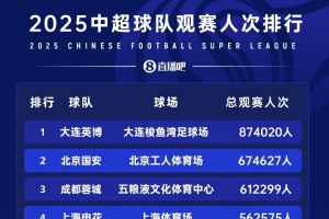 苗原：两家票房破亿的俱乐部应该是国安和成都