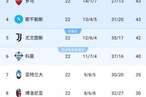卫冕失败？本轮意甲过后那不勒斯落后榜首的国米已经多达9分
