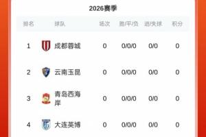老牌球队无一幸免！未被扣分的中超7队：蓉城+近三个赛季升班马