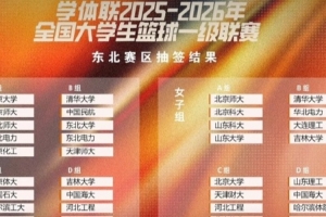 CUBAL一级联赛分区赛抽签结果出炉 赛区的前六强可以晋级全国赛