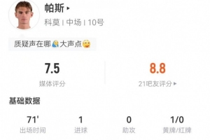 帕斯本场1球+17丢失球权 10对抗5成功+2抢断2拦截 获评7.5分