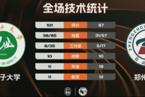 🏀CUBAL-石河子大学力克郑州大学 阿克力·阿布都热和曼49+8