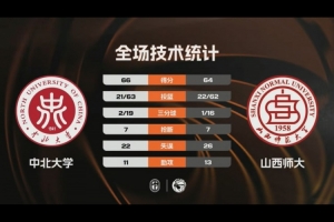 🏀CUBAL-中北大学险胜山西师大 李子超23分 贾保成20+11