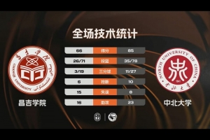 🏀CUBAL-中北大学大胜昌吉学院 李子超33分 艾斯凯尔22+8