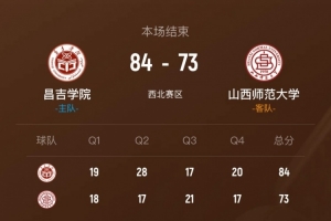🏀CUBAL-昌吉学院力克山西师大 艾斯凯尔44+17 范继昂17+9