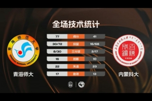 🏀CUBAL女子组1/8决赛-青海师大36分大胜内蒙科大 郭昱辰22+5