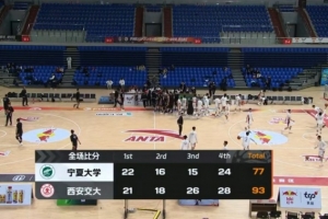 🏀CUBAL-西安交大击败宁夏大学 邱冬薏19+8 杨伟鹏空砍24+7