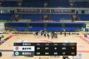 🏀青海民大大胜昌吉学院 邱世玉27+13+5 夕热扎西25+8