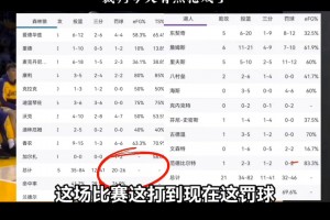 罚球46-26！徐静雨：湖人发挥身材优势 森林狼没人能制造罚球机会