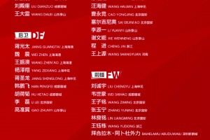 💥国足世预赛名单：塞鸟、王钰栋、刘诚宇入选，侯永永无缘