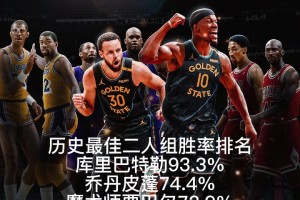 场次还少！历史最佳二人组胜率排名：库巴高居第1乔丹皮蓬第2