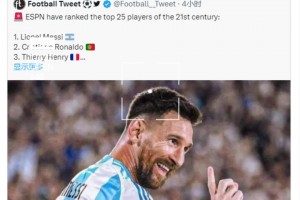 ESPN把梅西放21世纪25大球员之首！摩根：C罗第一&梅西第5