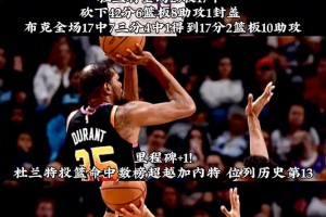 👀骑士的45%谁比他熟悉？