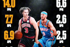 维金斯这无差别单打😭，NBA没几个人有这个能力