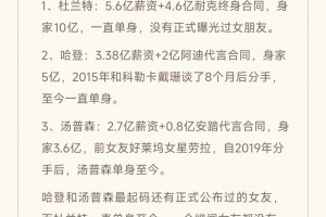 网友盘点NBA三大黄金单身汉：杜兰特 哈登 克莱🤣🤣🤣