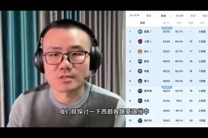 徐静雨分析西部战力：雷霆火箭湖人勇士都有短板，快船看上去最完美战力最强