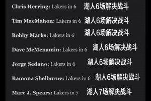 😲差距这么大？ESPN十人专家团全票预测湖人淘汰森林狼晋级