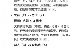👀Deepseek预测：湖人屠狼 火箭赢抢七 矿船变数大