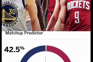 打脸了！ESPN赛前预测勇士G1击败火箭概率仅42.5%