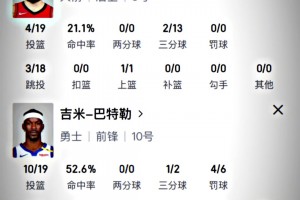 简直没眼看！看看火箭后场双枪与勇士后场双枪的数据对比😂