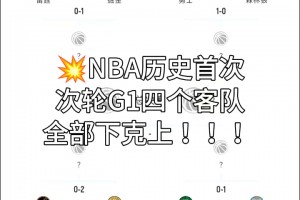 NBA历史首次！次轮G1四个客队全部下克上😱😱😱