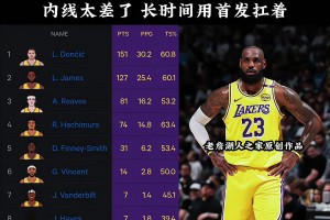 防不了 防不了！你告诉我这么大的变向应该怎么防啊🙃🙃