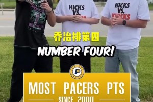 步行者队历史得分最多的八位？吧友们能猜出来都谁吗？