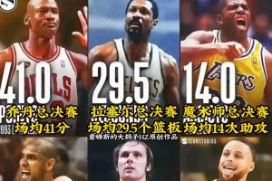 乔丹领衔库里在列！总决赛各项神级纪录哪个最难打破😱😱😱