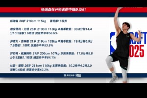 艾顿买断了！开拓者剩余4名中锋了：杨瀚森、克林根、罗威、里斯