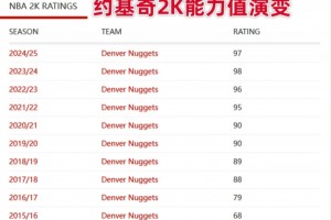 手感滚烫！克莱最新三分训练弹无虚发！人逢喜事精神爽！