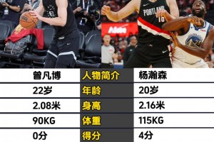 季前赛首秀对比：杨瀚森4分4板6犯毕业 曾凡博仅1次抢断🤔
